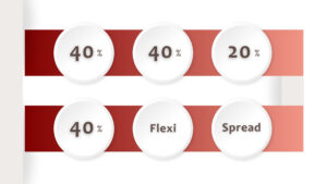 Flexi Installment Payment Plans for New Homes For Sale - Regimanuel Satellite City